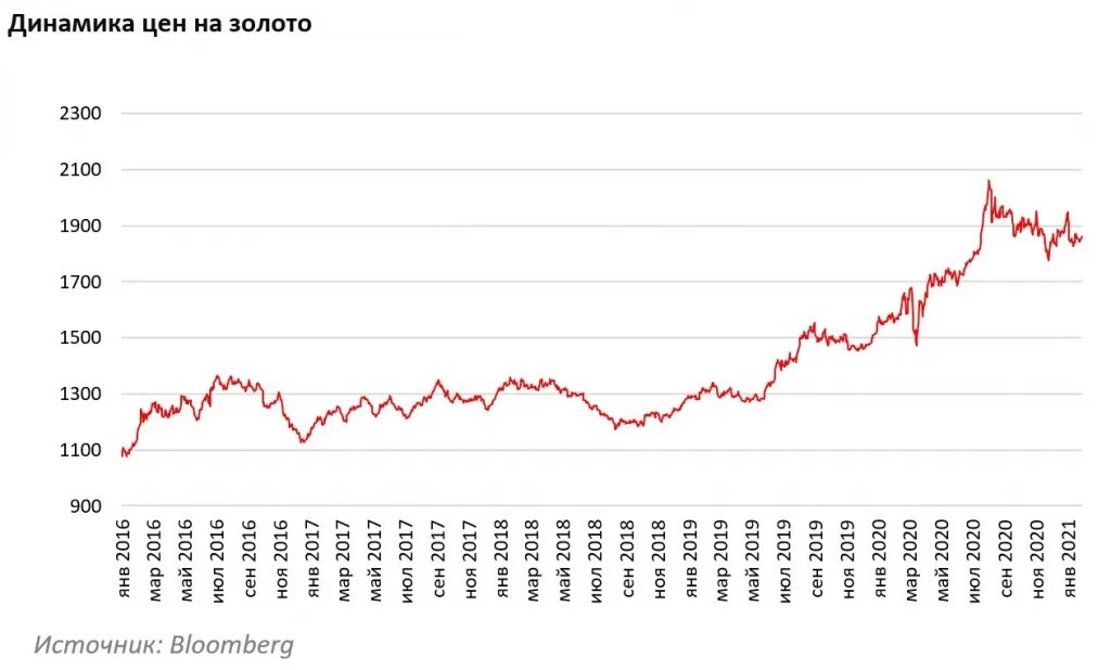 Какой будет рубль в январе 2020. Динамика мирового валютного рынка. Динамика валют мирового рынка. Динамика валютного рынка России. Мировой валютный рынок статистика.