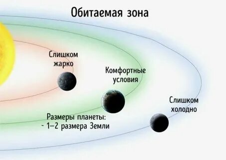 Зона звезд