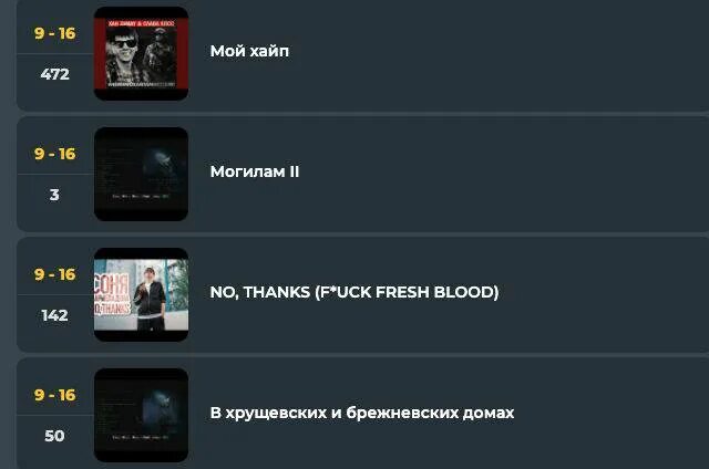 Трек этого лета. Треки 2019 года. Треки 2008 года зарубежные. Популярные треки. Вопросы для теста на лучших подруг.