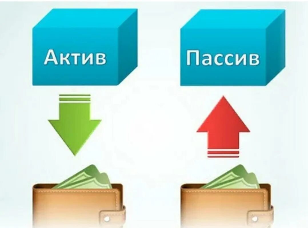 Где можно купить активы. Активы и пассивы. Финансовые Активы и пассивы. Что такое Актив и пассив в финансах. Активы и пассивы картинки.