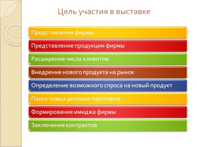 Цели участия в выставке. Цели и участия в ярмарках. Цель участия в мероприятии. Цель участия в выставке что написать. Цель участия в выставке