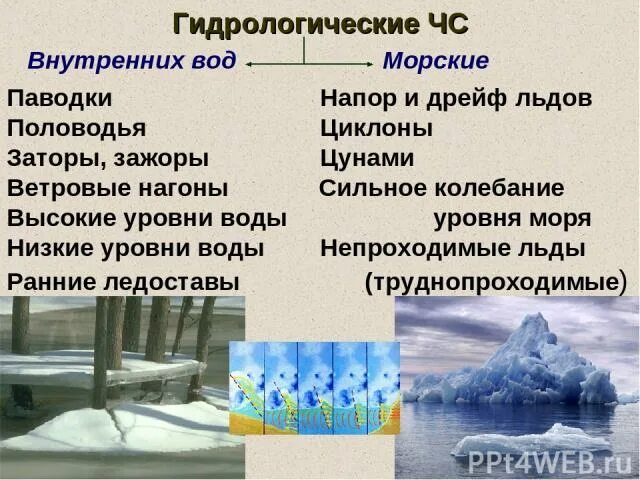 Гидрологические природные ситуации. Гидрологические ЧС. Гидрологические ЧС природного характера. ЧС гидрологического характера. Опасные и Чрезвычайные ситуации гидрологического характера.