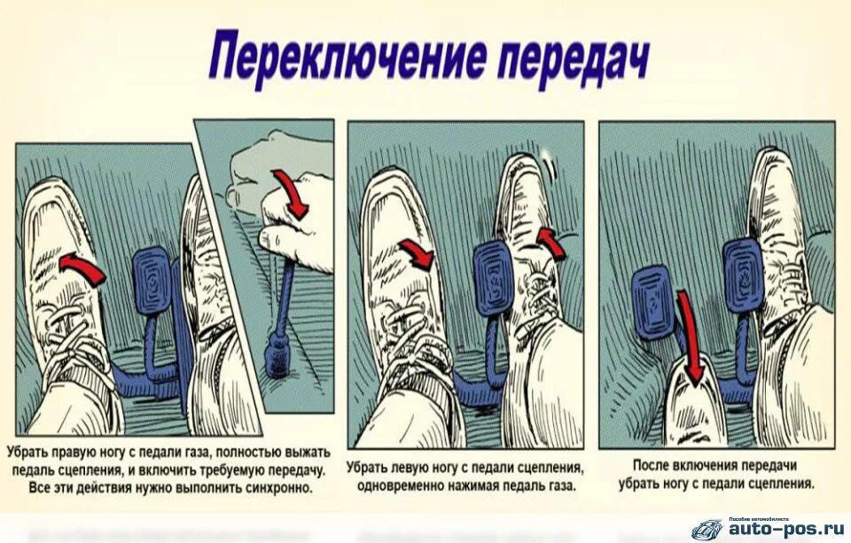 Когда нужно менять передачу. Как переключать скорости на механической коробке передач. Как быстро научиться переключать передачи на механике. Механика как переключать скорости. Как правильно переключать коробку передач на механике.