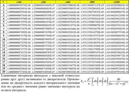 Интеграл 5 равен