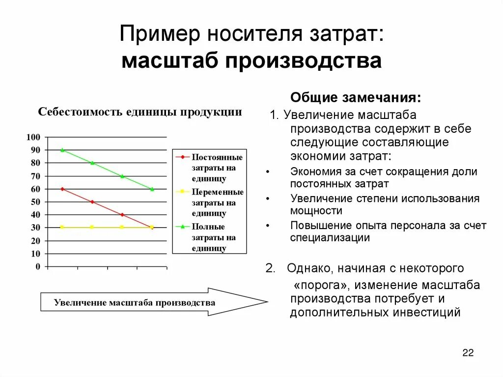 Примеры масштабов производства. Носитель затрат пример. Экономия на масштабах производства пример. Увеличение масштабов производства примеры.