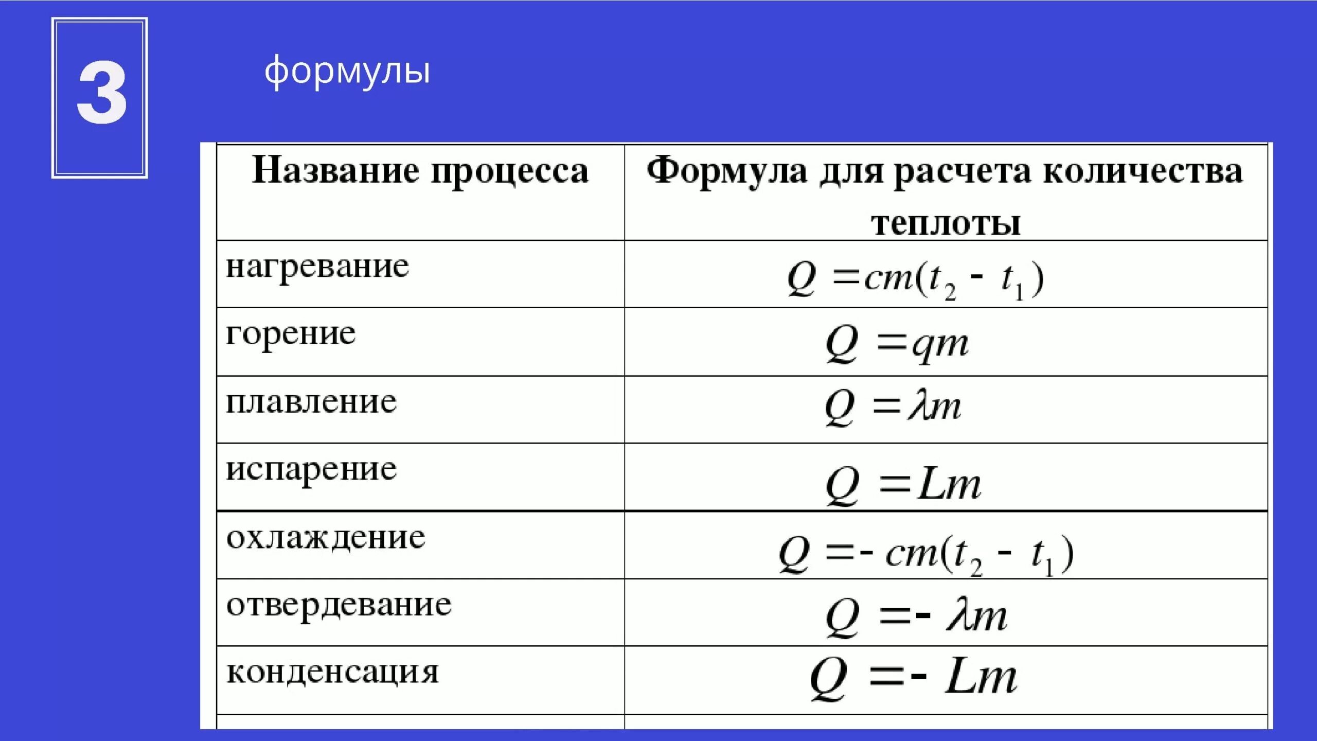 Физика основные формулы 8