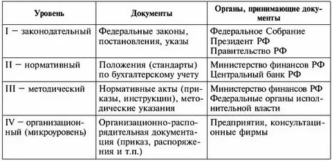 Нормативный уровень прибыли