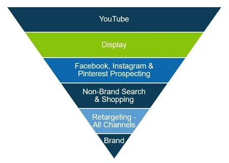 Brand search