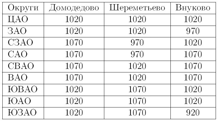 Расценки такси Лениногорск таблица. На питание семьи петровых тратится 30