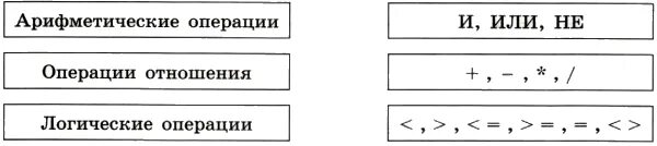 Арифметические операции операции отношения. Арифметические операции операции отношения логические операции. Определи Тип операции. Определите Тип операции не. Тип операции или Информатика.