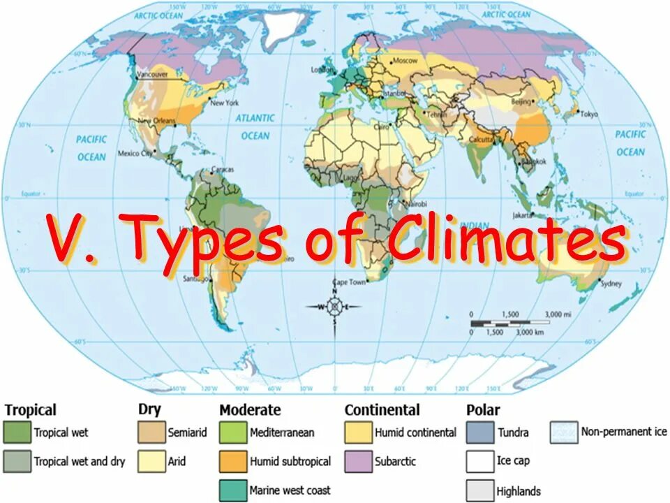 Different climate. Types of climate тема по английскому. Climate Types для 5 класса. Types of Types of climate. Kinds of climate.