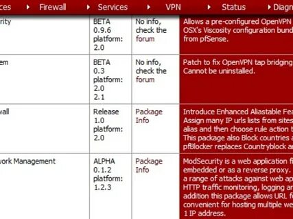 Pfsense пакеты