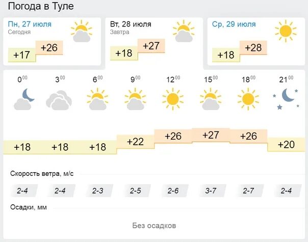 5 ру погода 10 дней. Погода в Туле сегодня. Погода в Туле на 3. Погода на июль. Погода на завтра в Туле на неделю.