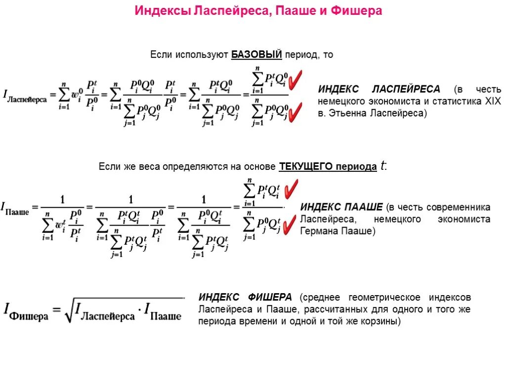 Индекс пааше ласпейреса и фишера