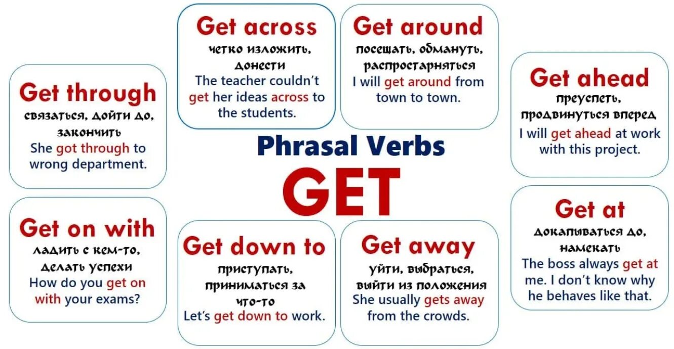 Phrasal verbs таблица get. Фразовые глаголы в английском get. Фразовый глагол get в английском языке. Phrasal verbs get с переводом. Don t get around