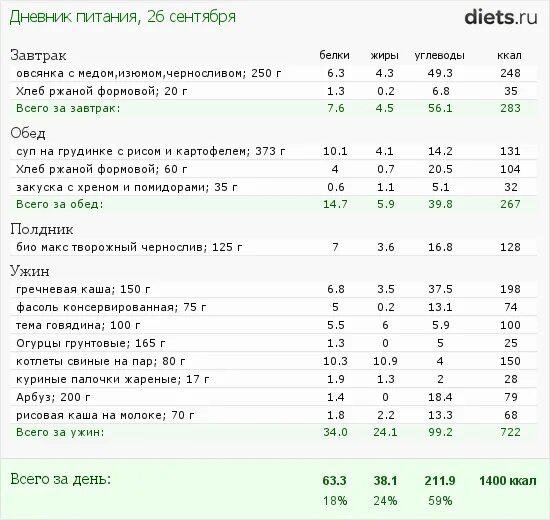 Диета по 200 грамм через 3 часа меню. Диета в граммах. Диета по граммам и часам. Диета по 200 грамм. Кушать через 2 часа