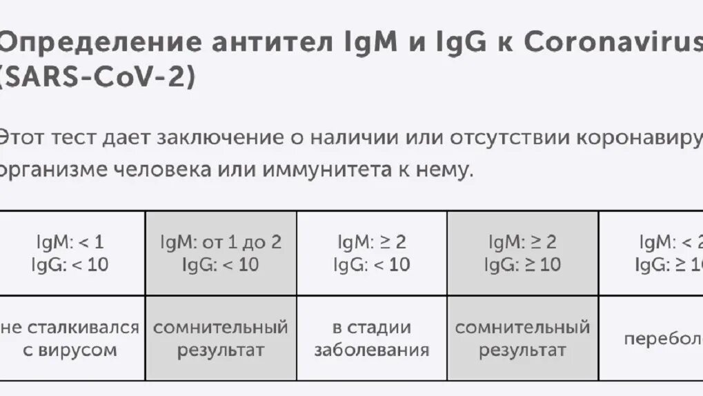 Кп значения