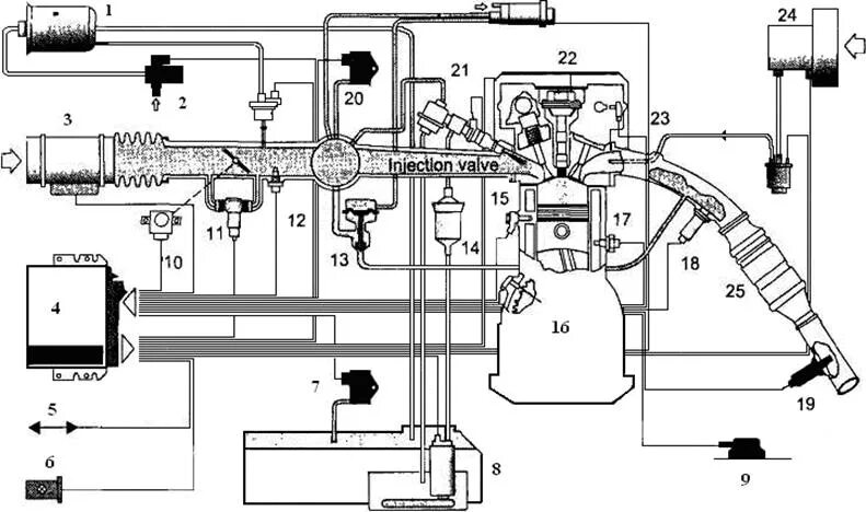 3. Электронный блок управления инжекторного двигателя ваз 2107. Двигатель ваз 2109 инжектор схема. Устройство системы управления двигателя. Система питания бензинового двигателя с впрыском топлива.