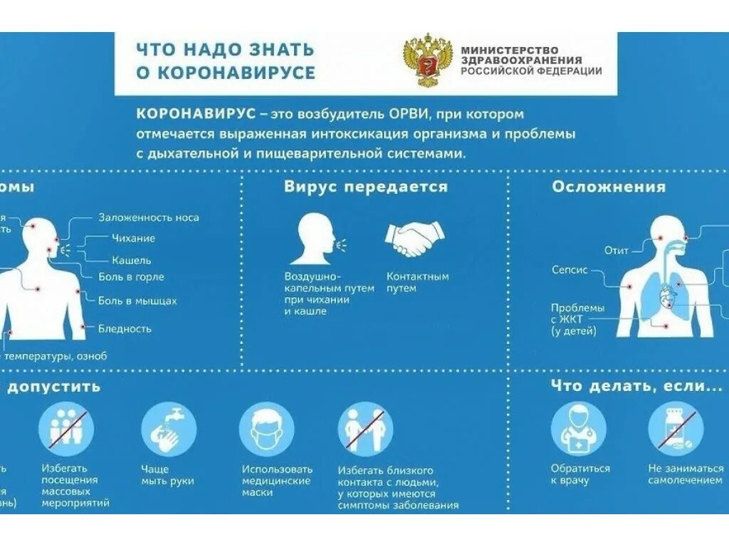 Профилактика коронавирусной инфекции минздрав. Памятка по коронавирусной инфекции. Памятка при коронавирусе Минздрав. Памятка Роспотребнадзора по коронавирусу. Памятка коронавирус.