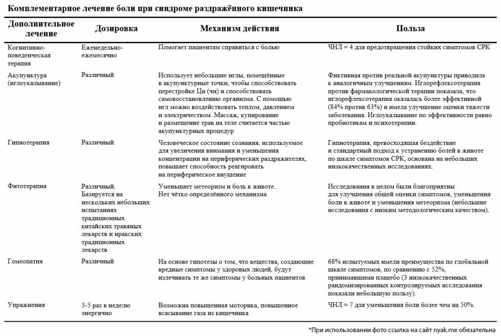 Можно ли при синдроме раздраженного кишечника. Болевой синдром при срк. синдром раздраженного кишечника препараты схема лечения. схема терапии синдрома раздраженного кишечника. боль при синдроме раздраженной кишки (срк):.