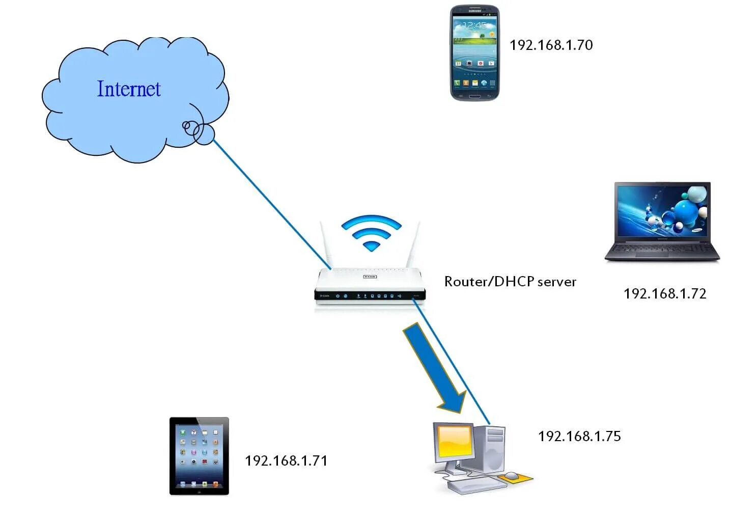 192.168 1 server