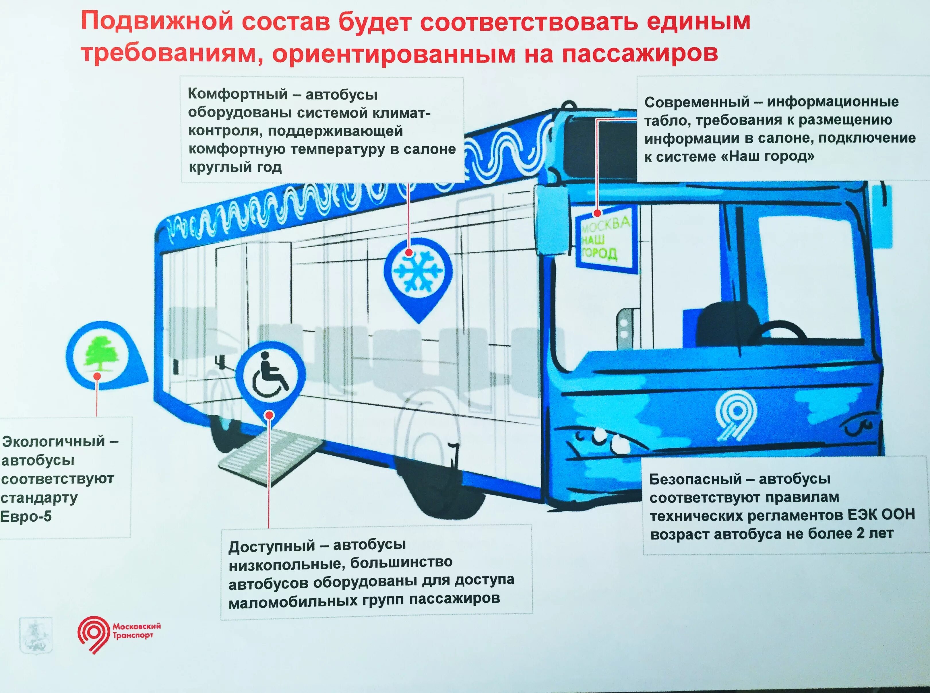 Контроль работы транспорта. Требования к автобусам для перевозки пассажиров. Требования к пассажирским перевозкам. Оснащение автобуса для перевозки пассажиров. Система общественного транспорта.