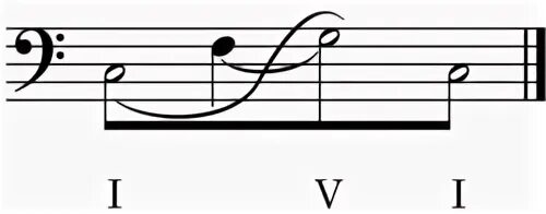 I iv v i