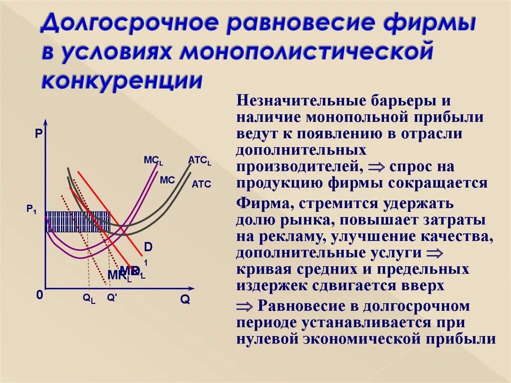 Состояние долгосрочного равновесия в экономике. Равновесие монополистически конкурентной фирмы. Долгосрочное равновесие фирмы. Долгосрочное равновесие конкурентной фирмы. Долгосрочное равновесие в условиях монополистической конкуренции.