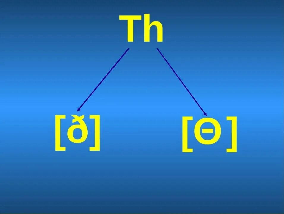 Буквосочетание th. Th звук в английском. Межзубные звуки. Межзубные звуки в английском языке. Звук th транскрипция.