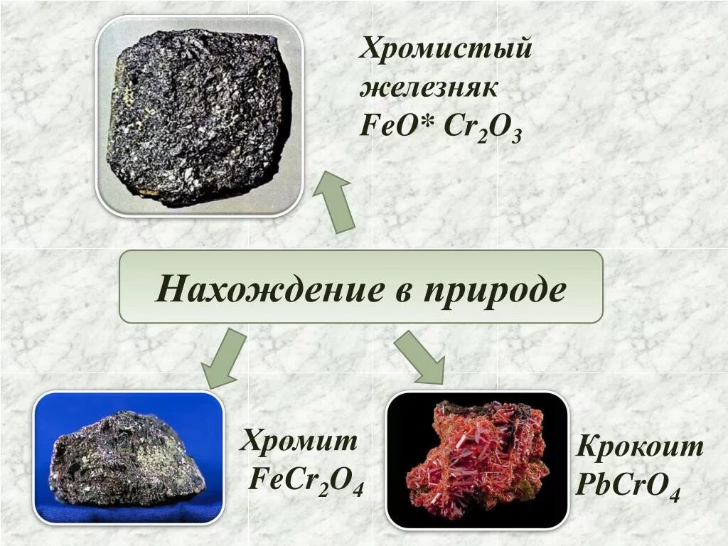 Хромит железа ii. Хромит (хромистый Железняк). Хромит – хромистый Железняк минерал. Хромистый Железняк Хромит формула. Крокоит хромистый Железняк.