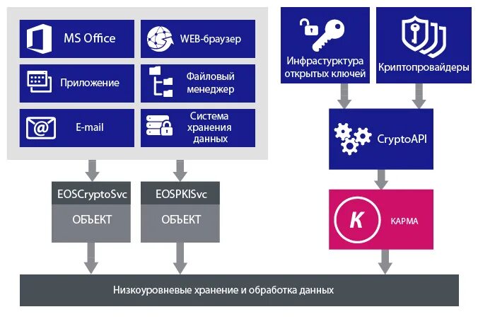 Программа карма