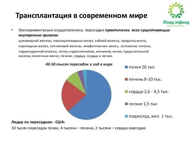 Трансплантация в беларуси. Трансплантация в беларуси. Республиканского научно-практического центра «кардиология». Статистика трансплантации органов в мире. Статистика трансплантации органов в мире.
