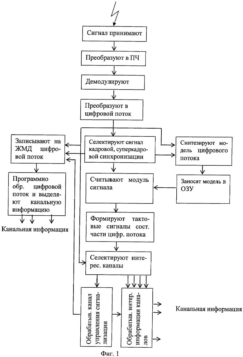 Технологическая схема получения отливки. Технологический процесс изготовления отливки. Технологический процесс отливки схема. Схема процесса получения отливок. Технологическая форма производства