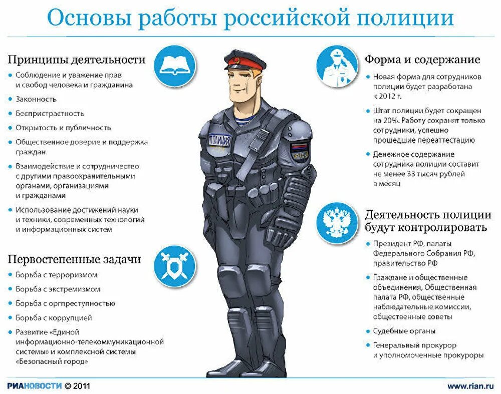 Можно ли снимать полицию при исполнении