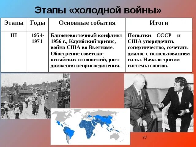 Результатом холодной войны стало. Этапы холодной войны СССР И США. 1 Этап холодной войны СССР И США.
