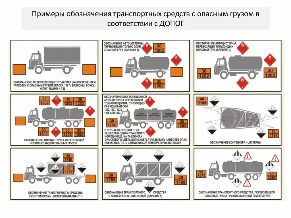 Международное соглашение допог. Допог опасные грузы 1 класса опасности. обозначение опасных грузов по допог. оборудование бензовоза по допог 2025. обозначения транспортных средств при перевозках опасных грузов.