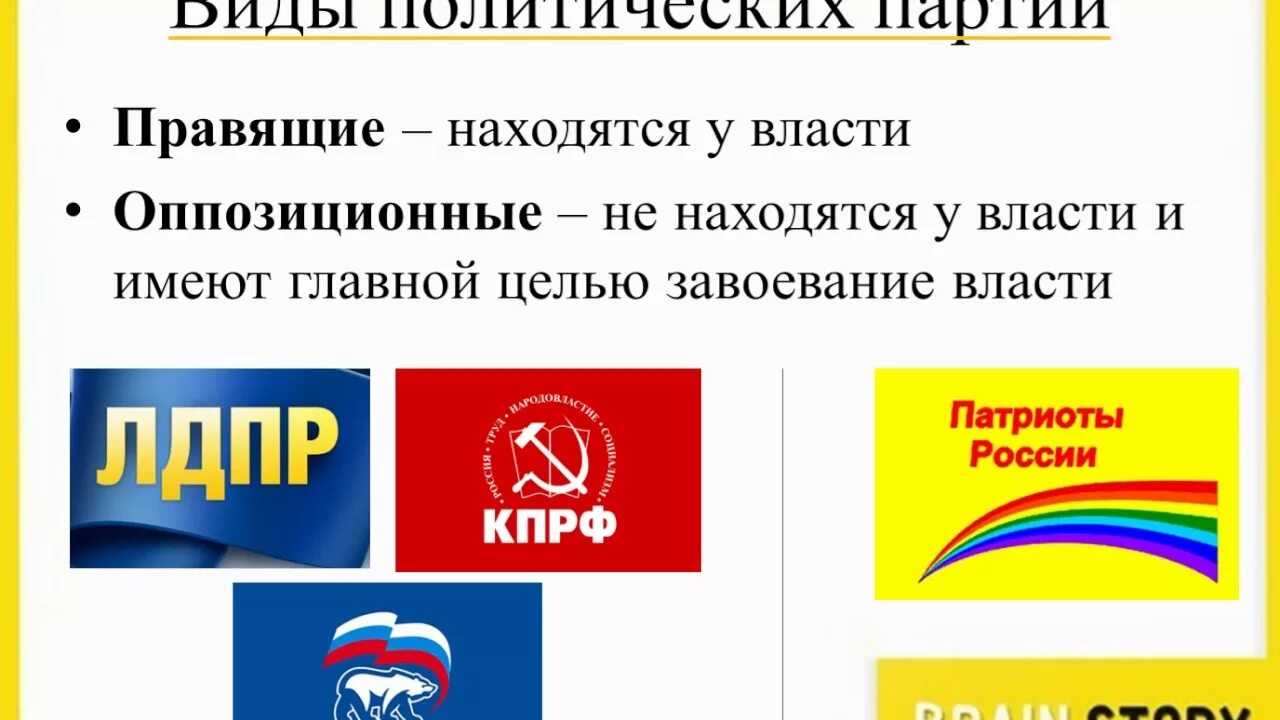 8 партий россии. Оппозиционные партии России. Оппозиционная партия это. Оппозиционная политическая партия. Правящие политические партии.