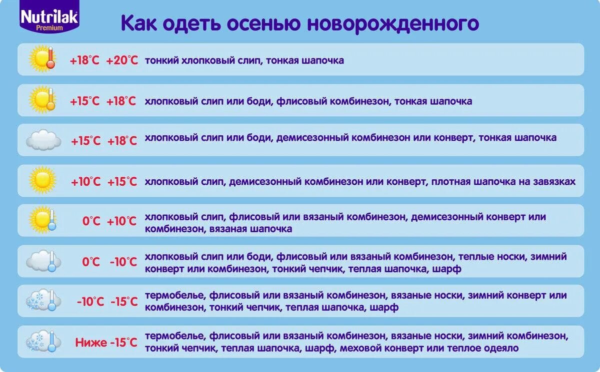 Как одеть грудничка в +2. Как одевать грудничка на улицу в +5. Как одеть грудничка в 8 градусов тепла. Как одеть новорожденного ребенка в -1.