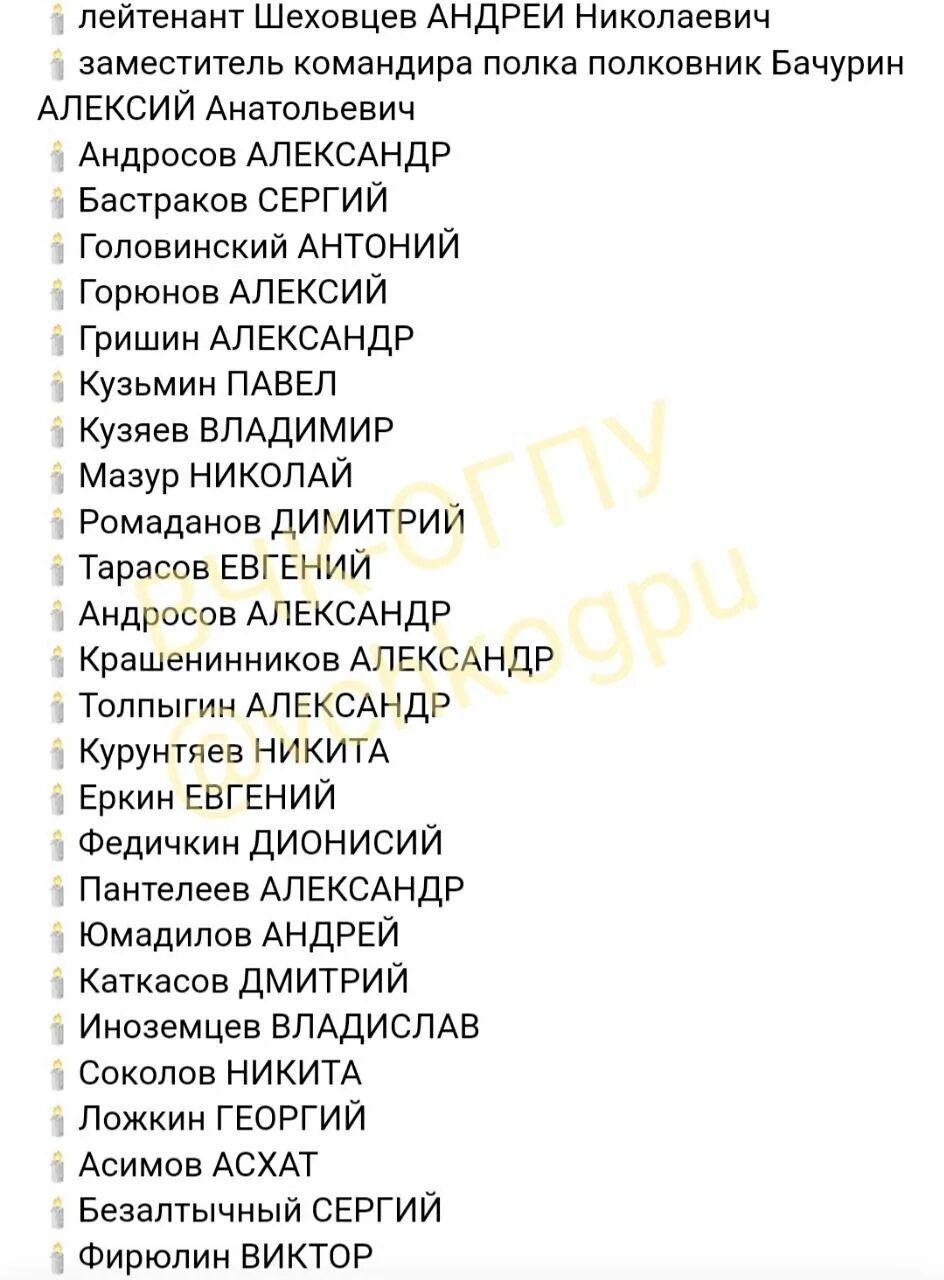 Список погибших в крокусе на 27.03. Перечень список погибших. Официальные списки погибших. Списки погибших из Самарской области. Списки погибшим в Макеево.