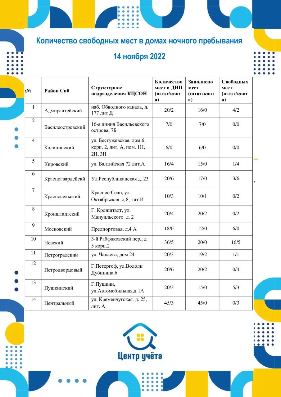 спешите забронировать осталось мало мест. знак платной парковки. информационное табло парковки. свободное место на парковке. табло свободных мест на парковке.