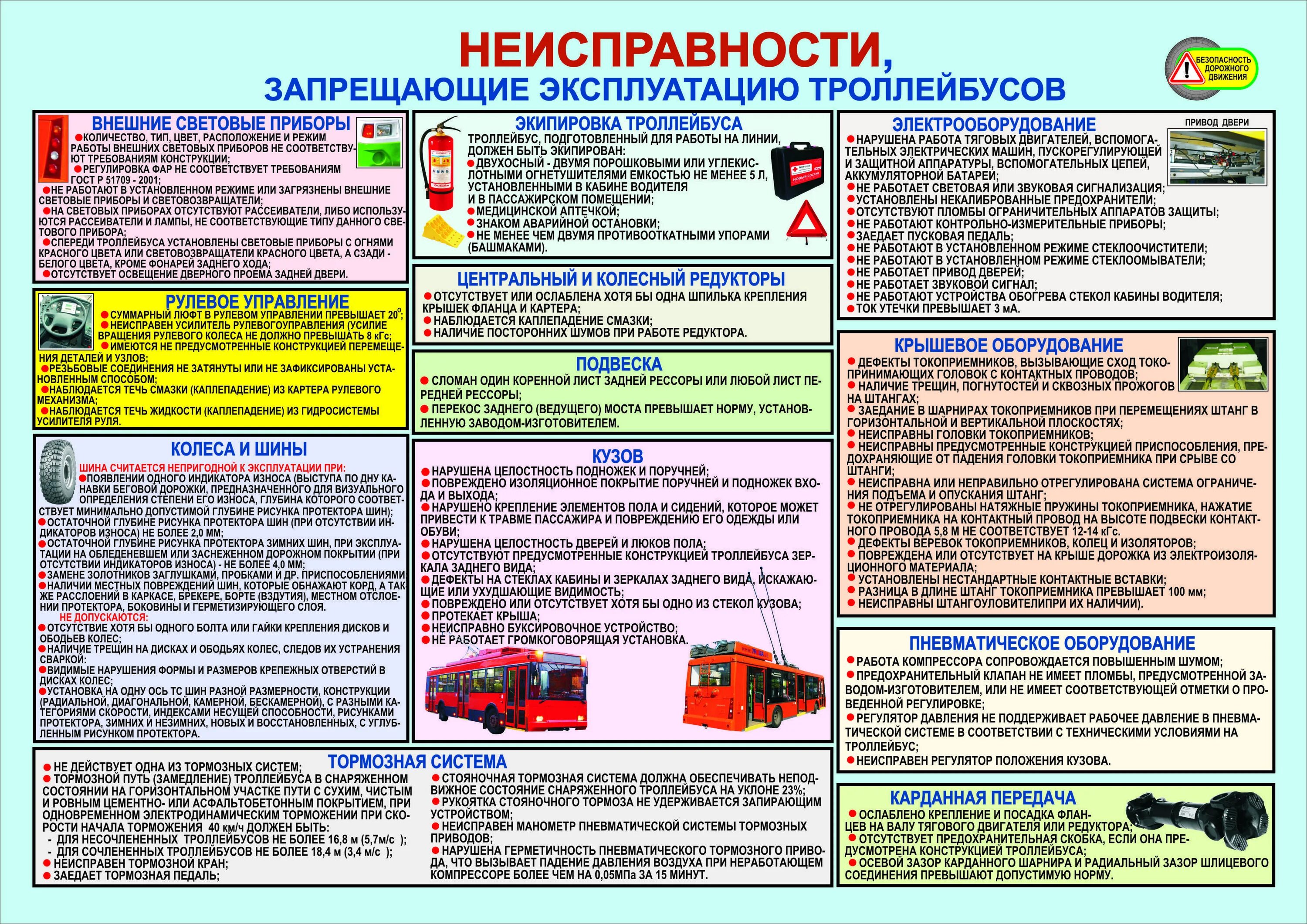 Запрещено эксплуатировать автомобиль. Неисправности ТС при которых запрещена эксплуатация. Плакат неисправностей. Неисправности автомобиля при которых запрещено эксплуатировать ТС. Список неисправностей запрещающих эксплуатацию ТС.