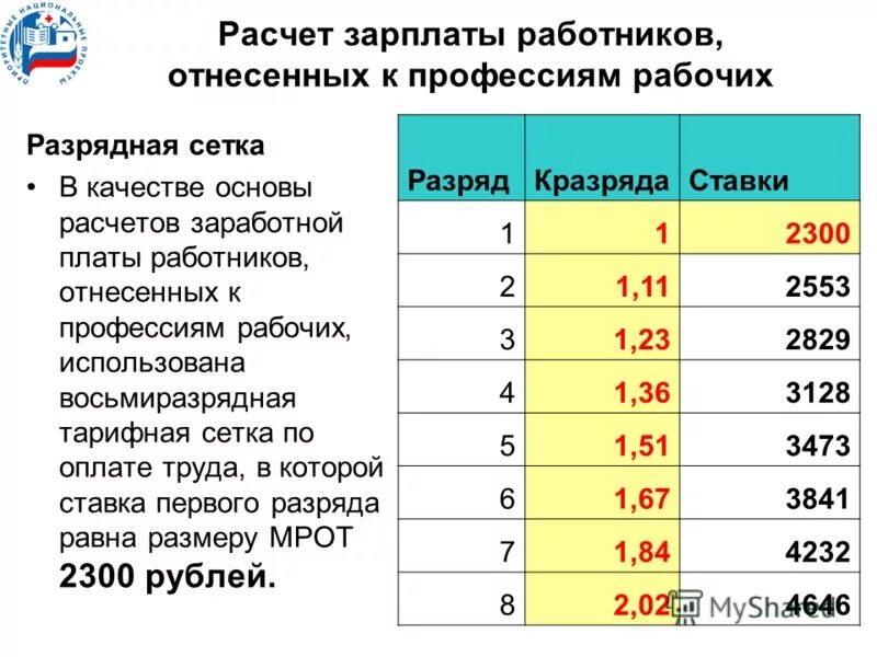 Какой процент платить работнику