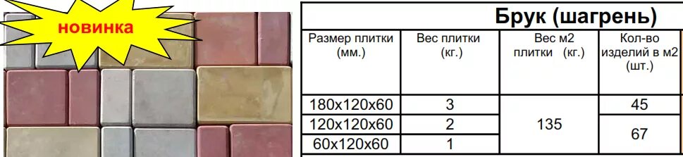 Сколько упаковок плитки необходимо 8. Вес керамической плитки. Вес плитки напольной. Вес плитки керамогранита 1 м2. Вес керамогранитной плитки.