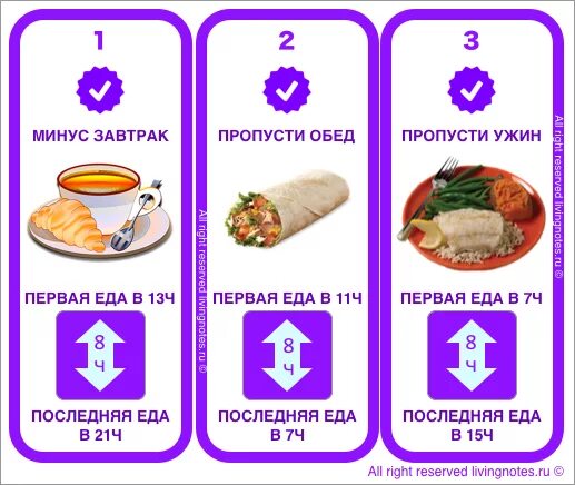 Интервальное голодание 16/8 схема. Интервальное голодание схемы питания. Что такое интервальное голодание схема 20:8. Диета интервальное голодание 16/8.