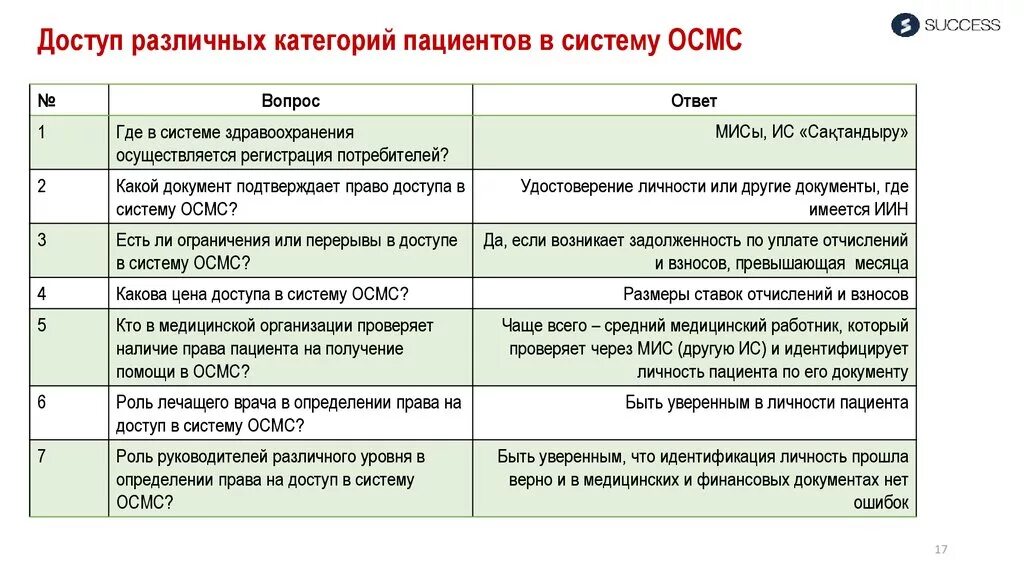 Уровни организации медицинской помощи. Номенклатура организаций здравоохранения. Категории помещений аптечных организаций. Виды медицинских услуг. Категории помещений для хранения наркосодержащих препаратов.