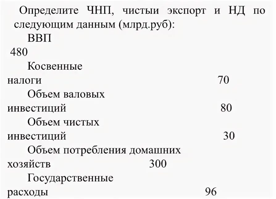 Чнп определение. Чнп определение