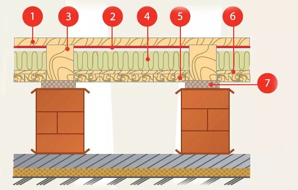 деревянные полы над подвалом. деревянные полы над подвалом. пирог пола над подвалом. схема утепления пола по лагам в кирпичном доме. утепление плит перекрытия первого этажа из подвала.