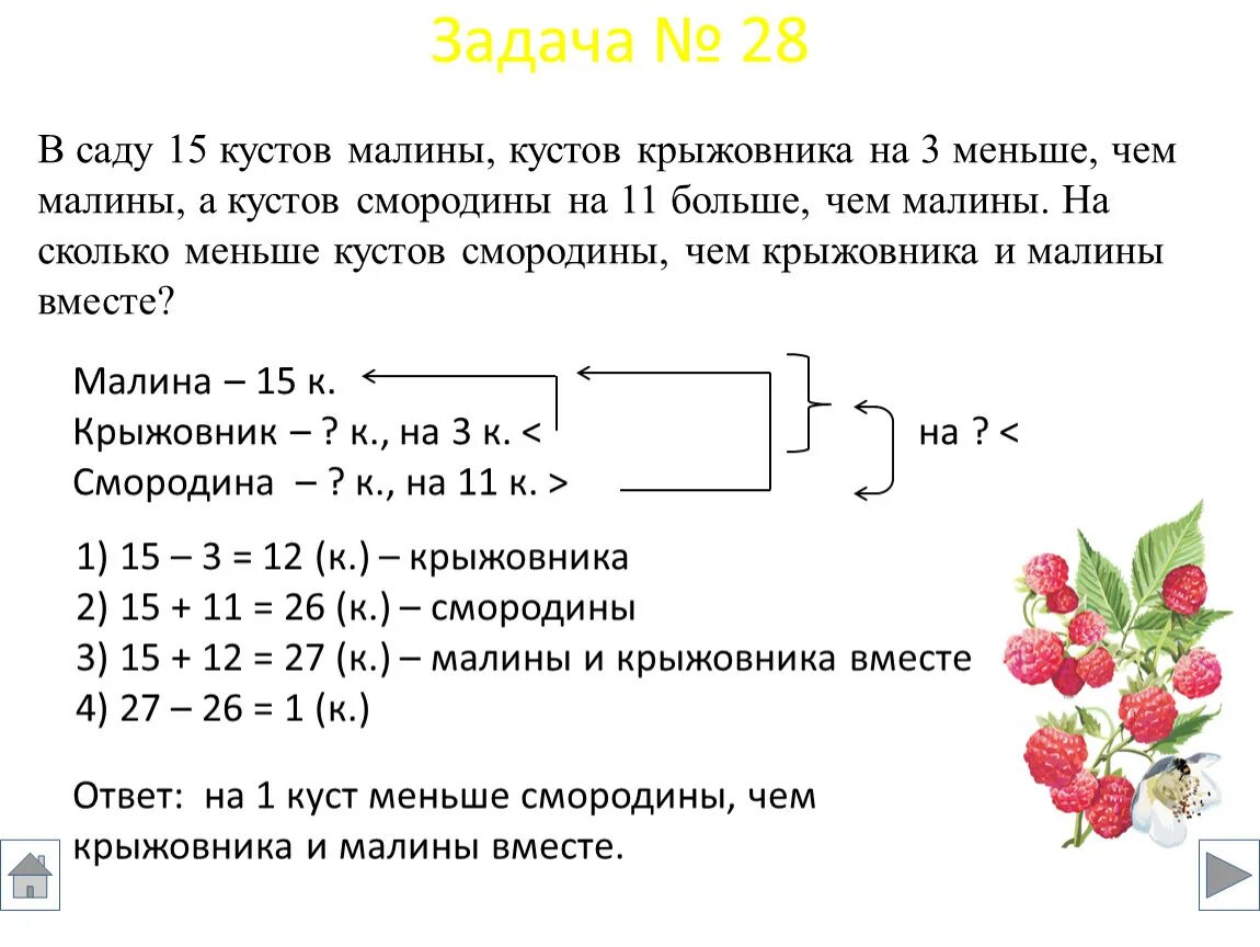 Для освещения трех классов всего потребовалось 15