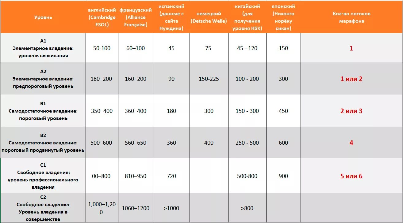 Сколько времени уйдет на прохождение