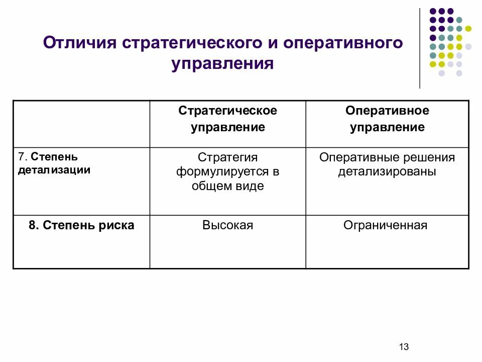 Отличия стратегического и оперативного менеджмента. Стратегическое и оперативное управление. Оперативное управление и стратегическое управление. Характеристика оперативного управления. Менеджмент управление различие